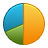 Pie chart