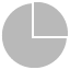 Pie stats chart statistics