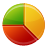 Pie chart analytics