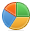 Graph statistics pie chart