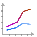 Office actions chart line stacked