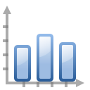 Actions office chart bar