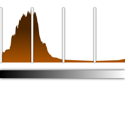 Actions view object histogram linear