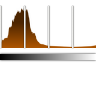 Actions view object histogram linear