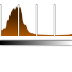 Actions view object histogram linear