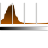 Actions view object histogram linear