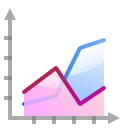 Actions office chart area