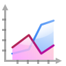 Actions office chart area