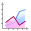 Actions office chart area