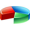 Pie chart rating business