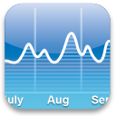 Graph chart business report device