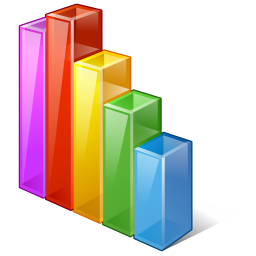 Stats bar chart