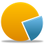 Pie chart