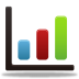 Bar chart