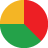 Pie graph statistics chart