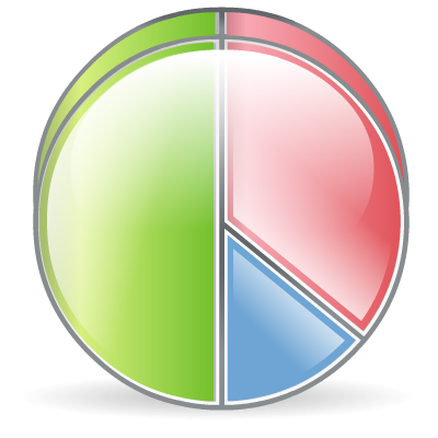 Chart pie diagram