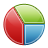 Statistics piechart