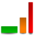 Chart graph analytics