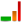 Chart graph analytics