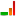 Chart graph analytics