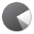 Pie chart